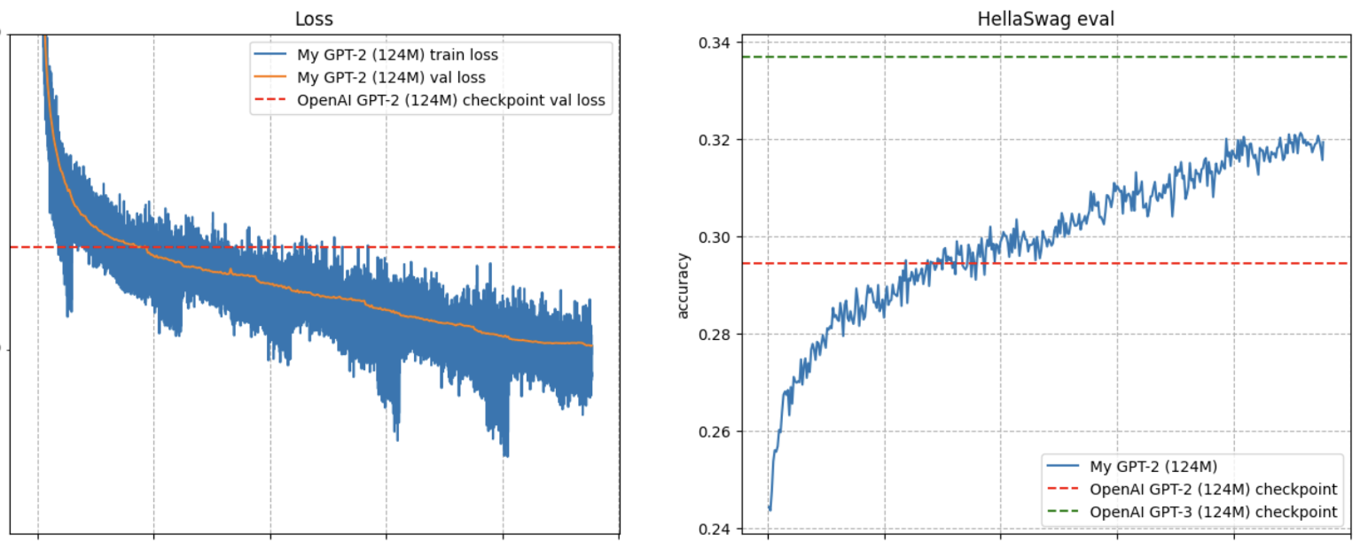 GPT2 PyTorch